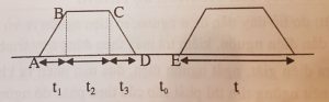 Hình 1. Các thành phần của một xung điện hình thang.