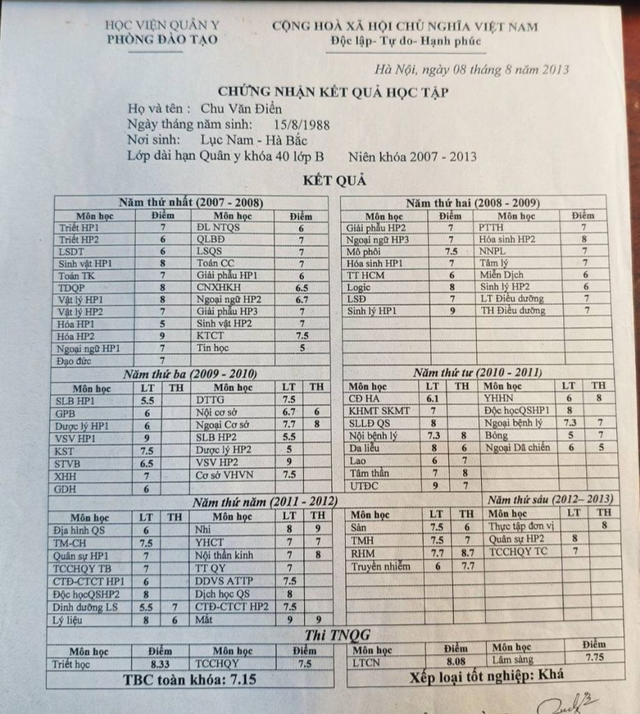 Kết quả học tập bác sĩ đa khoa của bác sĩ Chu tại Học viện Quân y