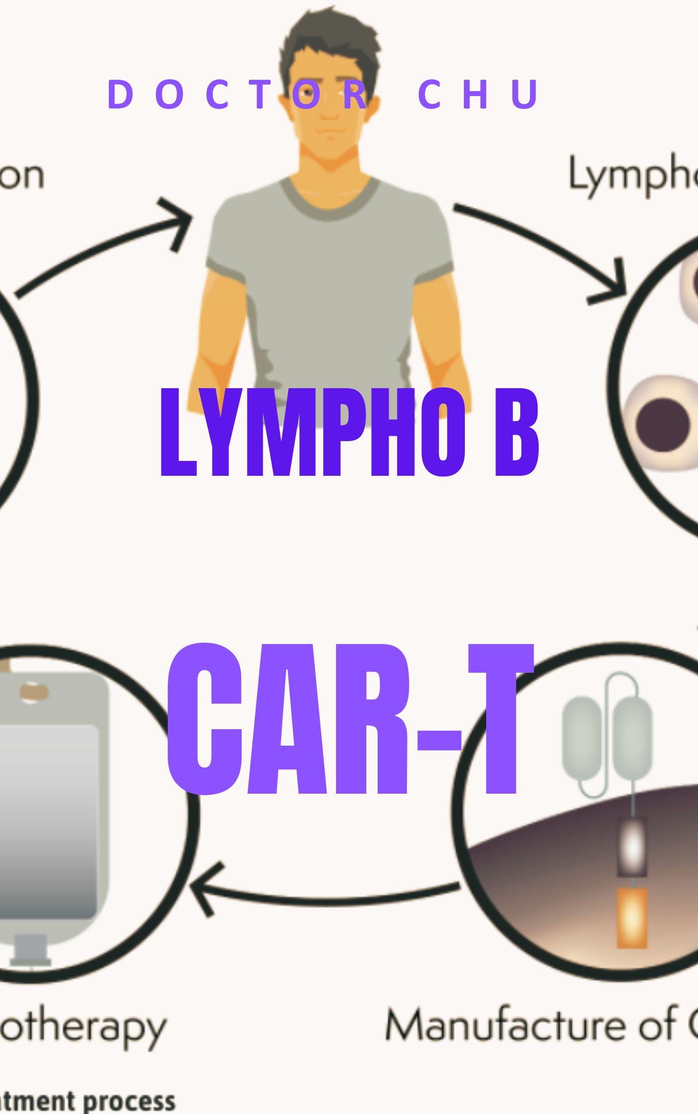 Bạch cầu cấp dòng lympho B là gì? Doctor Chu chia sẻ về bệnh bạch cầu cấp dòng lympho B